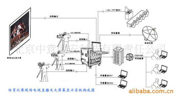 北京英威科斯軟件科技有限公司 電子元器件銷售與未分類產(chǎn)品列表解析