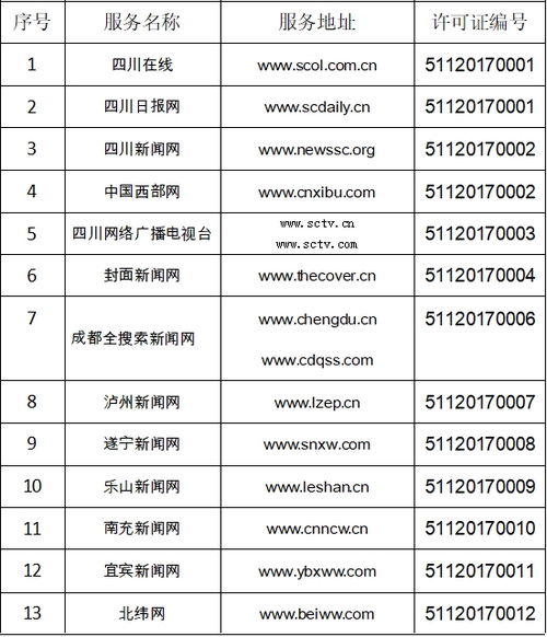四川省互聯網新聞信息服務單位許可信息解讀